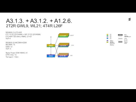 A3.1.3. + A3.1.2. + A1.2.6. 2T2R GWL9, WL21; 4T4R L26F