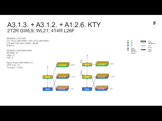 A3.1.3. + A3.1.2. + A1.2.6. KTY 2T2R GWL9, WL21; 4T4R