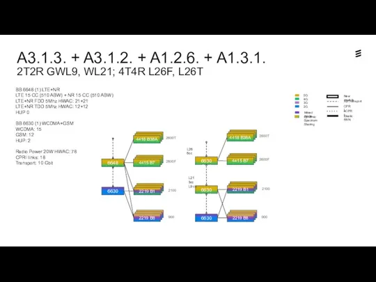 A3.1.3. + A3.1.2. + A1.2.6. + A1.3.1. 2T2R GWL9, WL21;