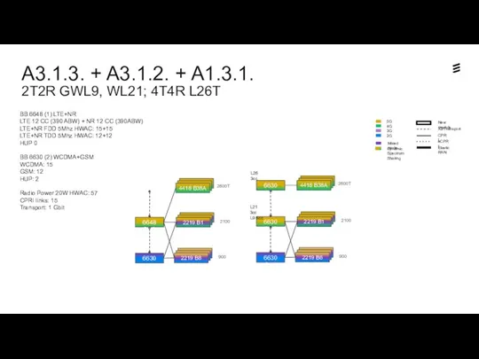 A3.1.3. + A3.1.2. + A1.3.1. 2T2R GWL9, WL21; 4T4R L26T