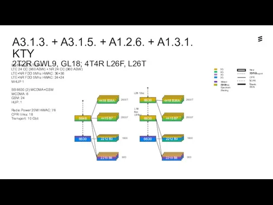 A3.1.3. + A3.1.5. + A1.2.6. + A1.3.1. KTY 2T2R GWL9,