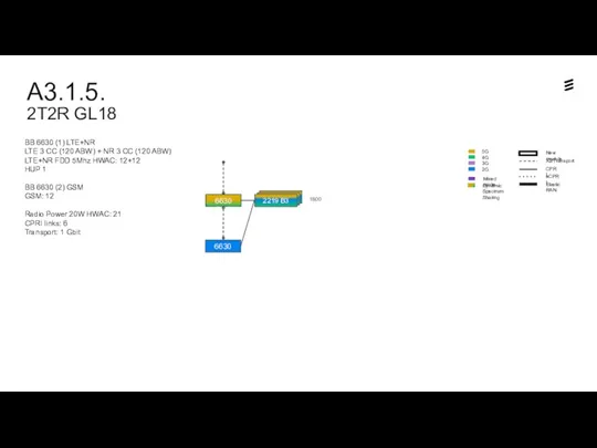 A3.1.5. 2T2R GL18 Dynamic Spectrum Sharing 6630 Sm2 1800 6630