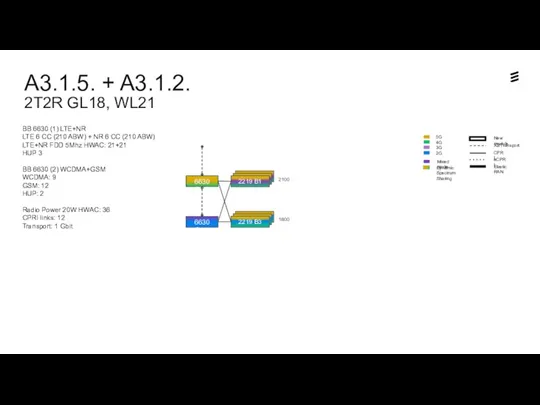 A3.1.5. + A3.1.2. 2T2R GL18, WL21 Dynamic Spectrum Sharing 6630