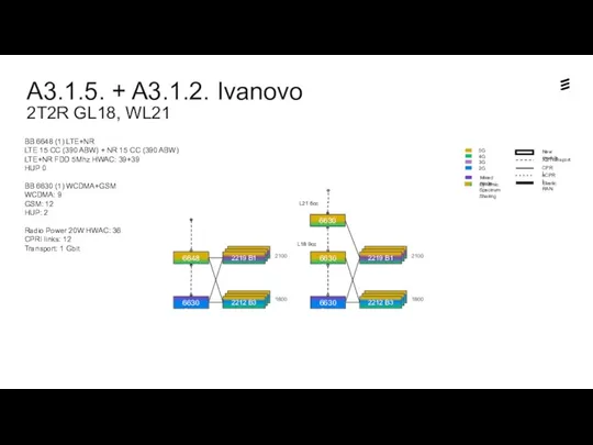 A3.1.5. + A3.1.2. Ivanovo 2T2R GL18, WL21 Dynamic Spectrum Sharing