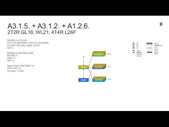 A3.1.5. + A3.1.2. + A1.2.6. 2T2R GL18, WL21; 4T4R L26F