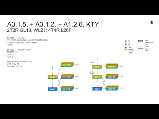 A3.1.5. + A3.1.2. + A1.2.6. KTY 2T2R GL18, WL21; 4T4R