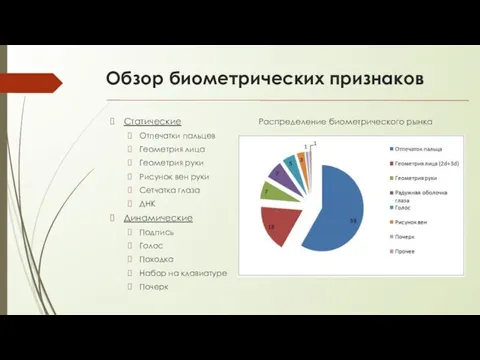 Обзор биометрических признаков Статические Отпечатки пальцев Геометрия лица Геометрия руки