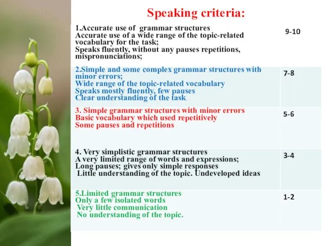 Speaking criteria: