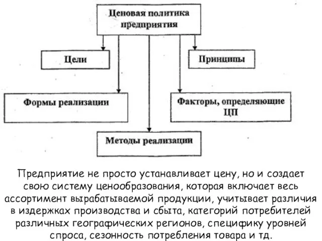 Предприятие не просто устанавливает цену, но и создает свою систему