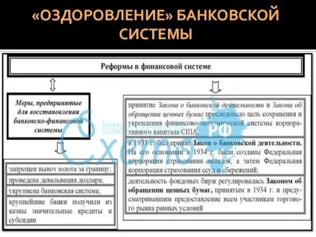 «ОЗДОРОВЛЕНИЕ» БАНКОВСКОЙ СИСТЕМЫ