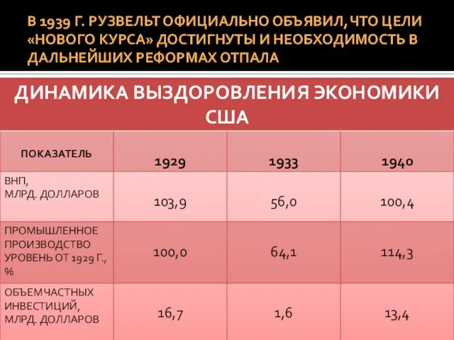 В 1939 Г. РУЗВЕЛЬТ ОФИЦИАЛЬНО ОБЪЯВИЛ, ЧТО ЦЕЛИ «НОВОГО КУРСА»