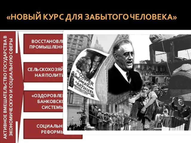 «НОВЫЙ КУРС ДЛЯ ЗАБЫТОГО ЧЕЛОВЕКА» АКТИВНОЕ ВМЕШАТЕЛЬСТВО ГОСУДАРСТВА В ЭКОНОМИЧЕСКУЮ