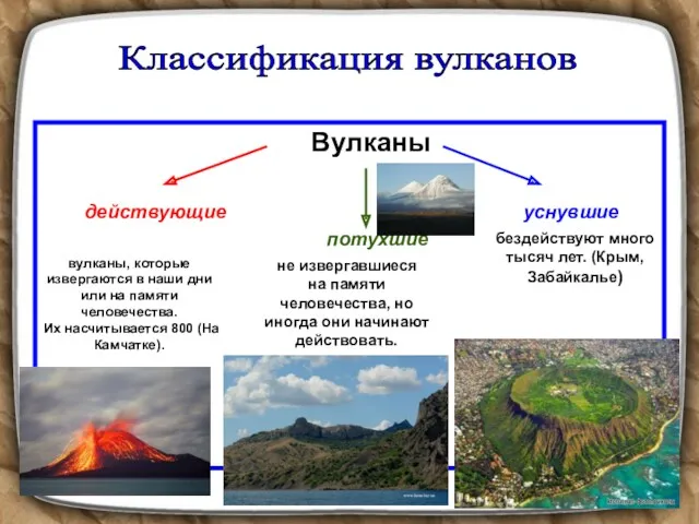 Вулканы действующие уснувшие потухшие вулканы, которые извергаются в наши дни