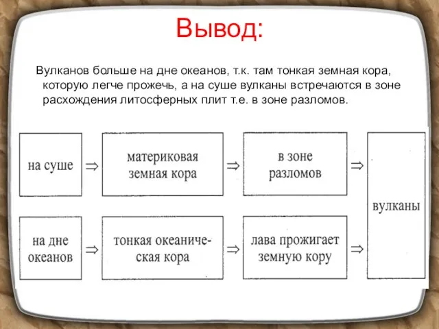 Вывод: Вулканов больше на дне океанов, т.к. там тонкая земная