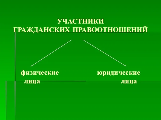 УЧАСТНИКИ ГРАЖДАНСКИХ ПРАВООТНОШЕНИЙ физические юридические лица лица