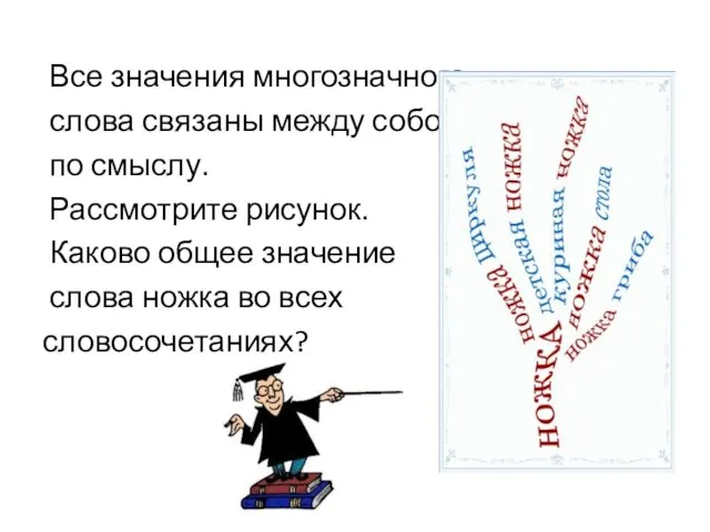 Все значения многозначного слова связаны между собой по смыслу. Рассмотрите