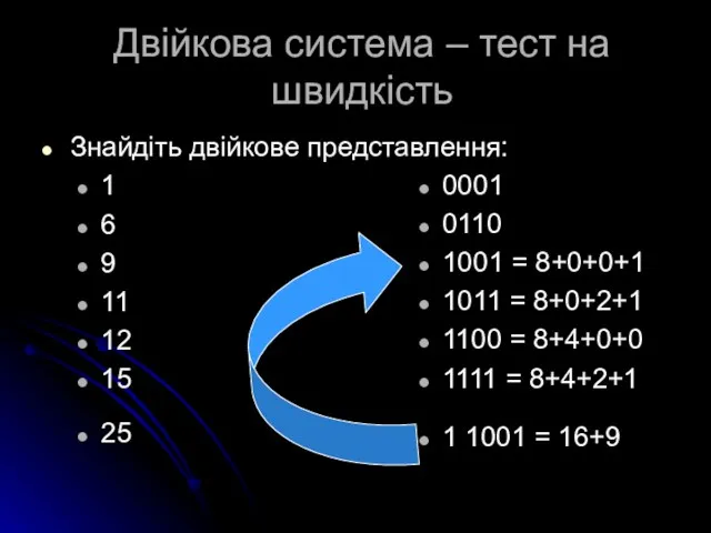 Двійкова система – тест на швидкість Знайдіть двійкове представлення: 1