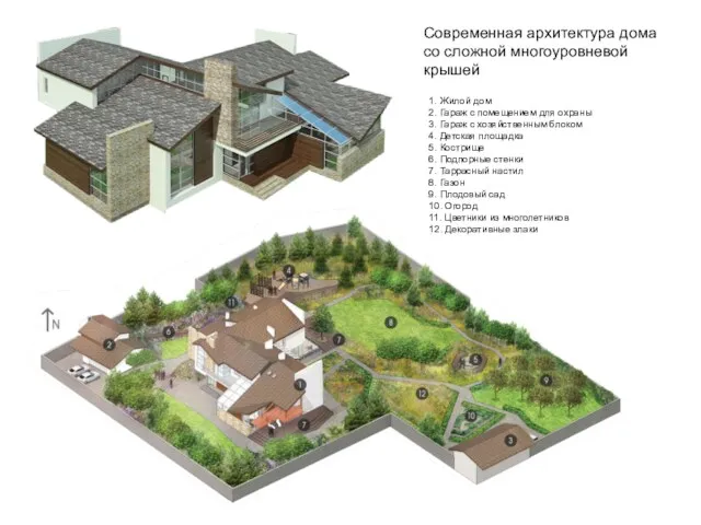 Современная архитектура дома со сложной многоуровневой крышей 1. Жилой дом 2. Гараж с