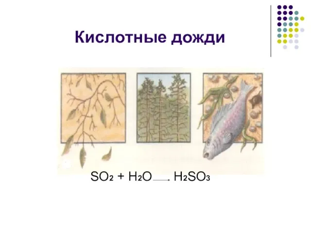 Кислотные дожди SО2 + Н2О Н2SО3