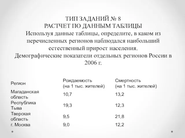 ТИП ЗАДАНИЙ № 8 РАСТЧЕТ ПО ДАННЫМ ТАБЛИЦЫ Используя данные