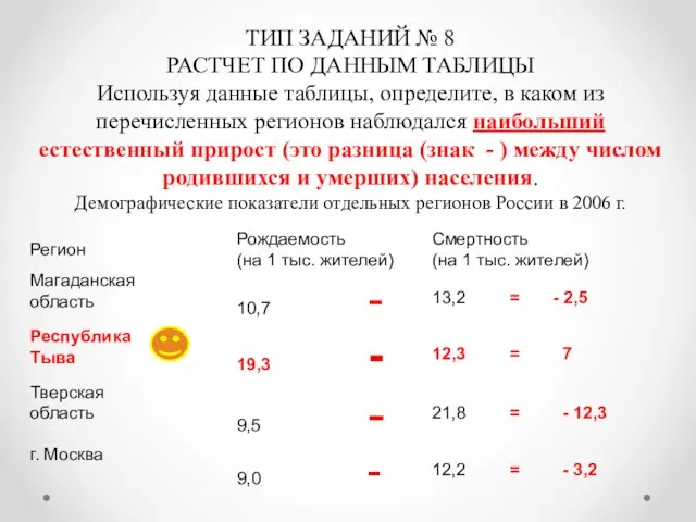 ТИП ЗАДАНИЙ № 8 РАСТЧЕТ ПО ДАННЫМ ТАБЛИЦЫ Используя данные