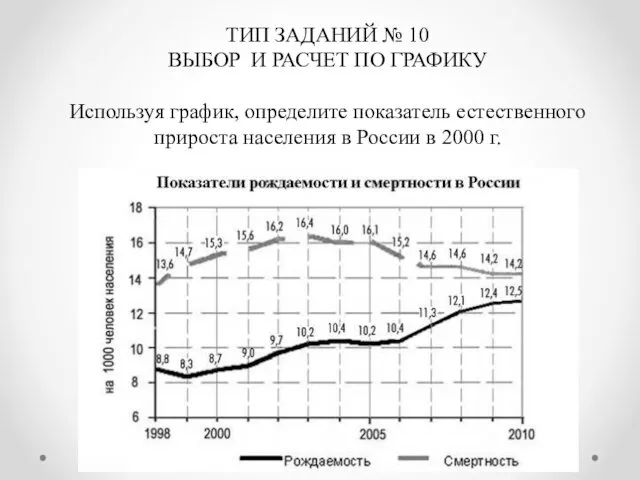 ТИП ЗАДАНИЙ № 10 ВЫБОР И РАСЧЕТ ПО ГРАФИКУ Используя