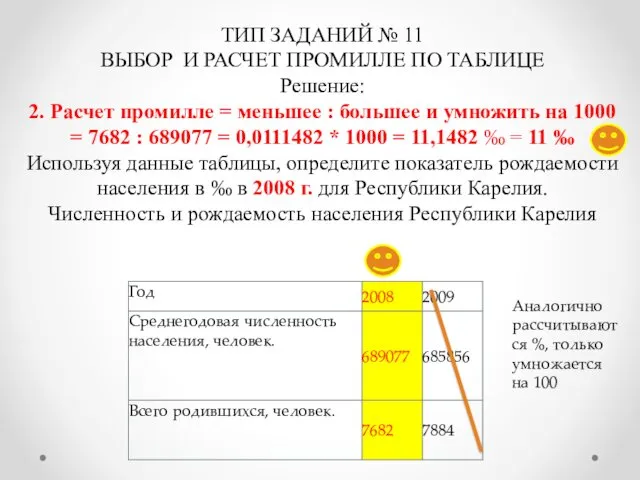 ТИП ЗАДАНИЙ № 11 ВЫБОР И РАСЧЕТ ПРОМИЛЛЕ ПО ТАБЛИЦЕ