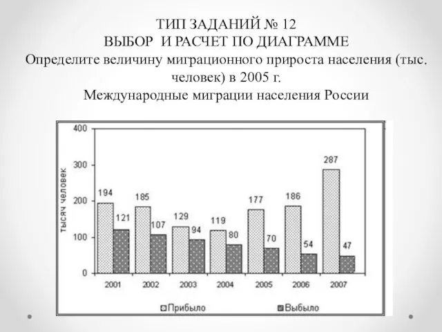 ТИП ЗАДАНИЙ № 12 ВЫБОР И РАСЧЕТ ПО ДИАГРАММЕ Определите