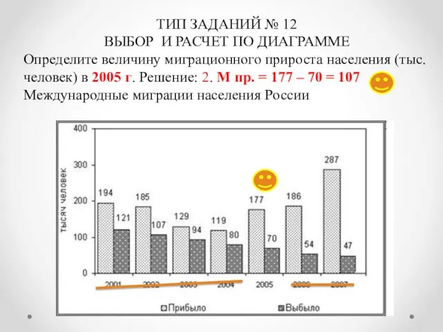 ТИП ЗАДАНИЙ № 12 ВЫБОР И РАСЧЕТ ПО ДИАГРАММЕ Определите