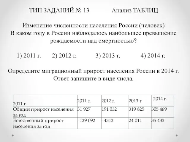 ТИП ЗАДАНИЙ № 13 Анализ ТАБЛИЦ Изменение численности населения России