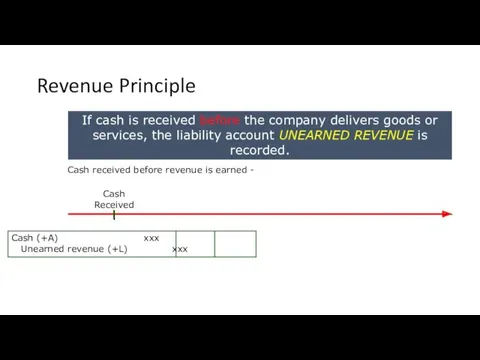 Revenue Principle If cash is received before the company delivers