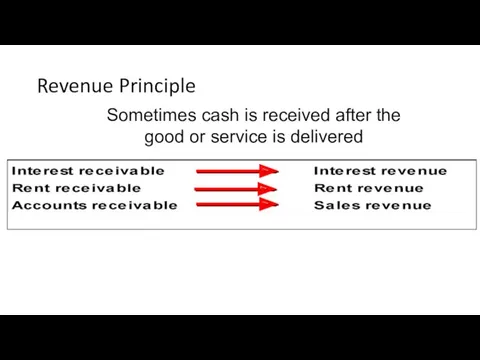 Revenue Principle Sometimes cash is received after the good or service is delivered