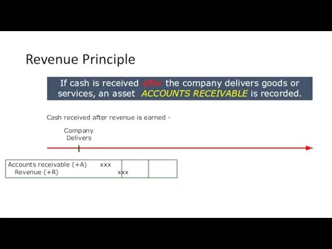 Revenue Principle If cash is received after the company delivers