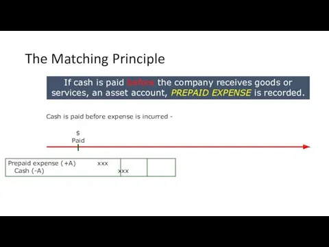 The Matching Principle If cash is paid before the company