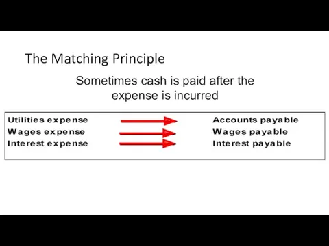 The Matching Principle Sometimes cash is paid after the expense is incurred