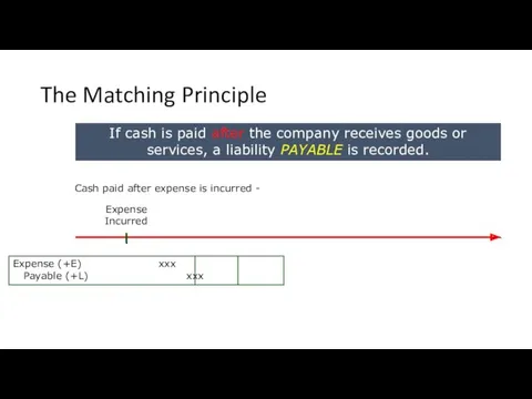 The Matching Principle If cash is paid after the company