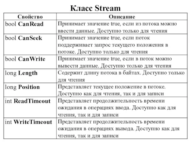 Класс Stream