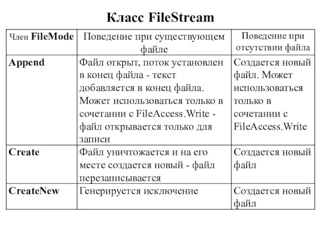 Класс FileStream