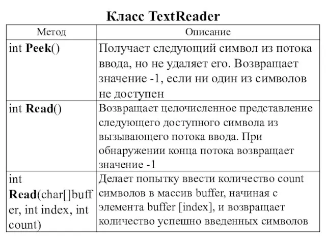 Класс TextReader