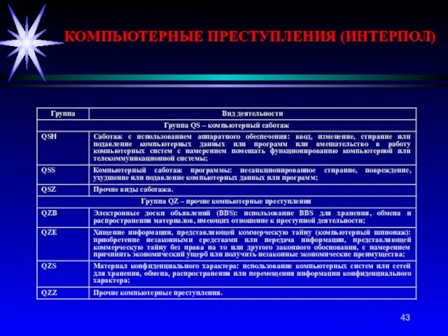КОМПЬЮТЕРНЫЕ ПРЕСТУПЛЕНИЯ (ИНТЕРПОЛ)
