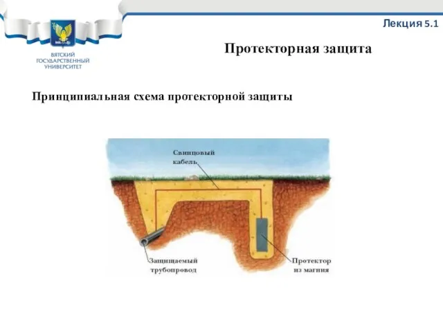 Принципиальная схема протекторной защиты Лекция 5.1 Протекторная защита