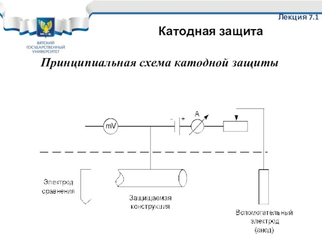 Принципиальная схема катодной защиты Лекция 7.1 Катодная защита