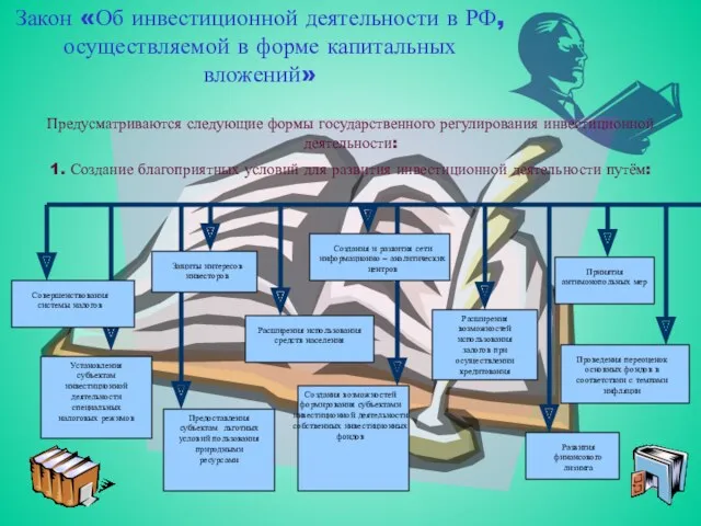 Закон «Об инвестиционной деятельности в РФ, осуществляемой в форме капитальных
