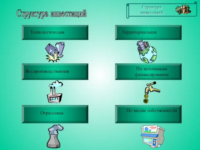 Структура инвестиций Технологическая Воспроизводственная Отраслевая По источникам финансирования По видам собственности Территориальная