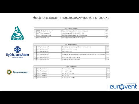 Нефтегазовая и нефтехимическая отрасль