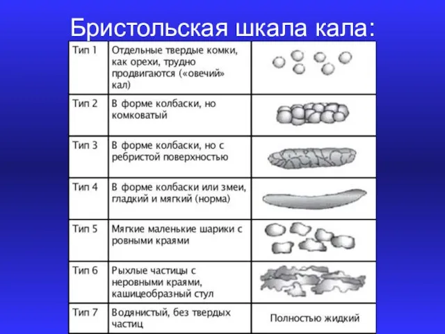 Бристольская шкала кала: