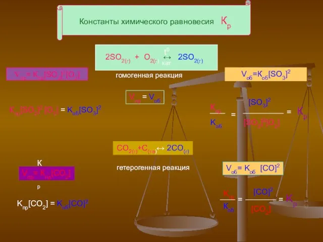 Константы химического равновесия Кр 2SO2(г) + O2(г) ↔ 2SO2(г) t0