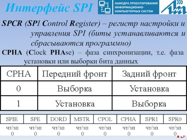 Интерфейс SPI SPCR (SPI Control Register) – регистр настройки и управления SPI (биты