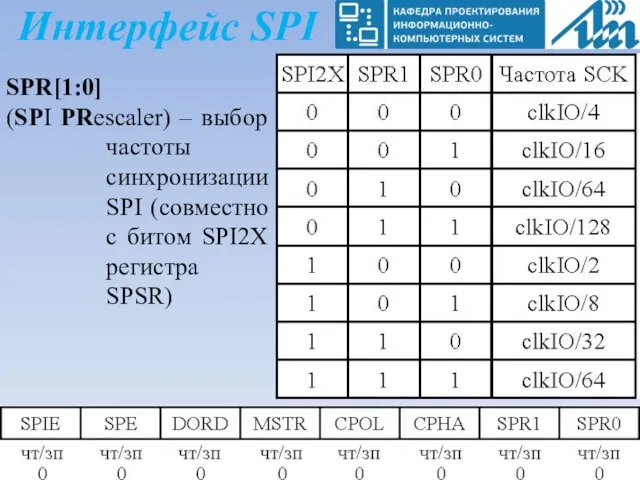 Интерфейс SPI SPR[1:0] (SPI PRescaler) – выбор частоты синхронизации SPI (совместно с битом SPI2X регистра SPSR)
