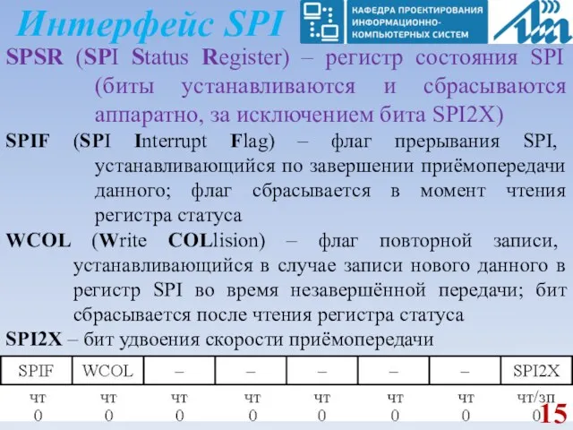 Интерфейс SPI SPSR (SPI Status Register) – регистр состояния SPI